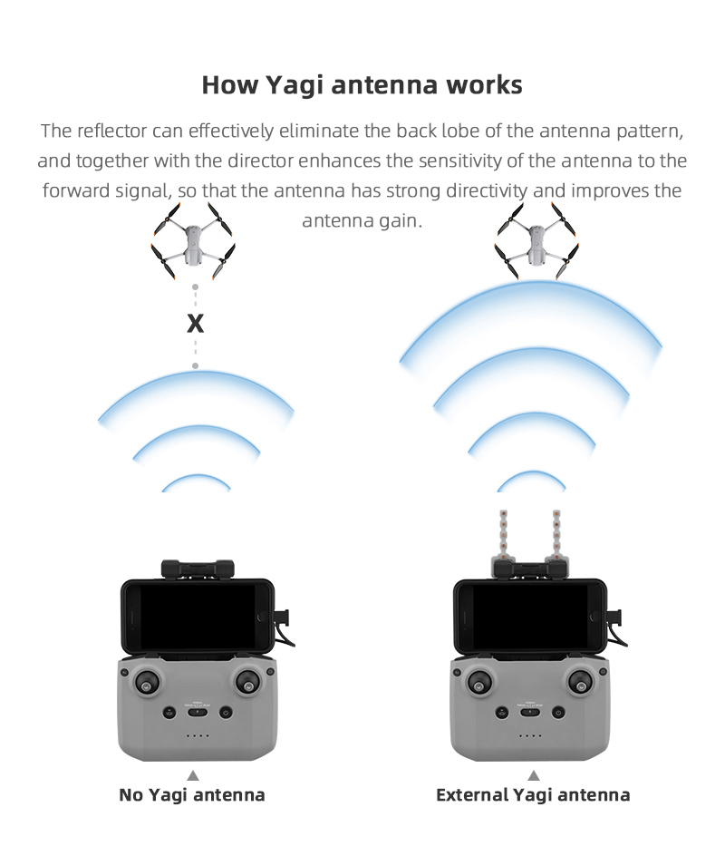 Signalverstärker-Yagi-Antenne  – Drone Dji Rc 2 Bewertung und Preis